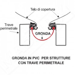 Grondaia collegamento PVC